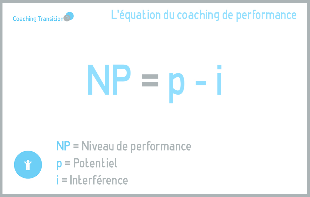 l'équation du coaching de performance